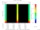 T2009053_22_10KHZ_WBB thumbnail Spectrogram