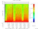T2009055_19_10KHZ_WBB thumbnail Spectrogram