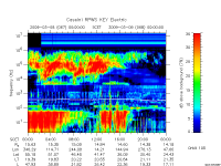 rpws key parameter data