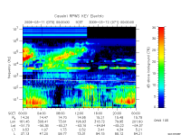 rpws key parameter data
