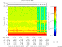 T2009065_01_10KHZ_WBB thumbnail Spectrogram
