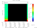 T2009086_02_10KHZ_WBB thumbnail Spectrogram