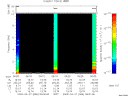 T2009086_06_10KHZ_WBB thumbnail Spectrogram