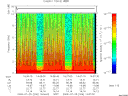 T2009206_14_10KHZ_WBB thumbnail Spectrogram