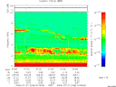 T2009208_01_10KHZ_WBB thumbnail Spectrogram