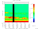 T2009208_02_10KHZ_WBB thumbnail Spectrogram