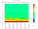 T2009208_03_10KHZ_WBB thumbnail Spectrogram