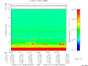 T2009208_04_10KHZ_WBB thumbnail Spectrogram