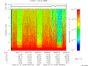 T2009208_08_10KHZ_WBB thumbnail Spectrogram