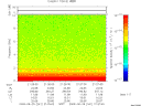 T2009241_21_10KHZ_WBB thumbnail Spectrogram