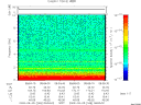 T2009248_08_10KHZ_WBB thumbnail Spectrogram