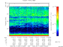 T2009260_07_75KHZ_WBB thumbnail Spectrogram