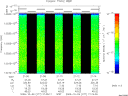 T2009277_21_10025KHZ_WBB thumbnail Spectrogram