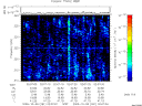 T2009281_02_325KHZ_WBB thumbnail Spectrogram