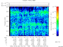 T2009281_04_325KHZ_WBB thumbnail Spectrogram