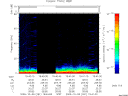 T2009281_19_75KHZ_WBB thumbnail Spectrogram