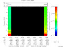 T2009288_15_10KHZ_WBB thumbnail Spectrogram