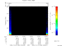 T2009293_03_75KHZ_WBB thumbnail Spectrogram