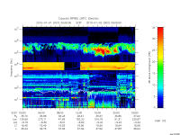rpws low rate full
