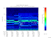 rpws low rate full