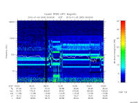 rpws low rate full