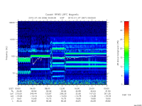rpws low rate full