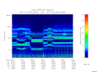 rpws low rate full