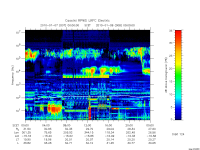 rpws low rate full