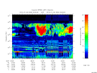 rpws low rate full