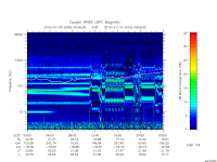 rpws low rate full