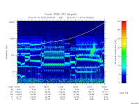 rpws low rate full