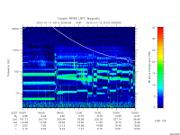 rpws low rate full