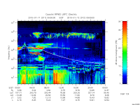 rpws low rate full