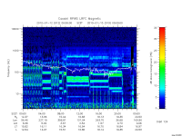 rpws low rate full