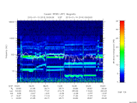 rpws low rate full