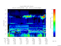 rpws low rate full