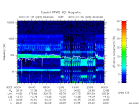 rpws key parameter data