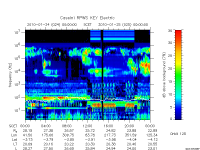 rpws key parameter data