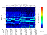 rpws key parameter data