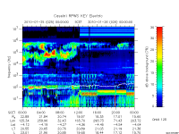 rpws key parameter data