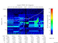 rpws key parameter data