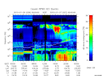 rpws key parameter data