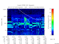 rpws key parameter data