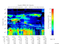 rpws key parameter data