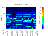 rpws key parameter data