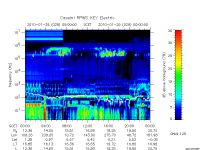 rpws key parameter data