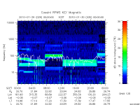 rpws key parameter data