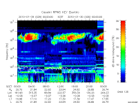 rpws key parameter data