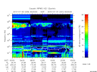rpws key parameter data