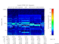 rpws key parameter data